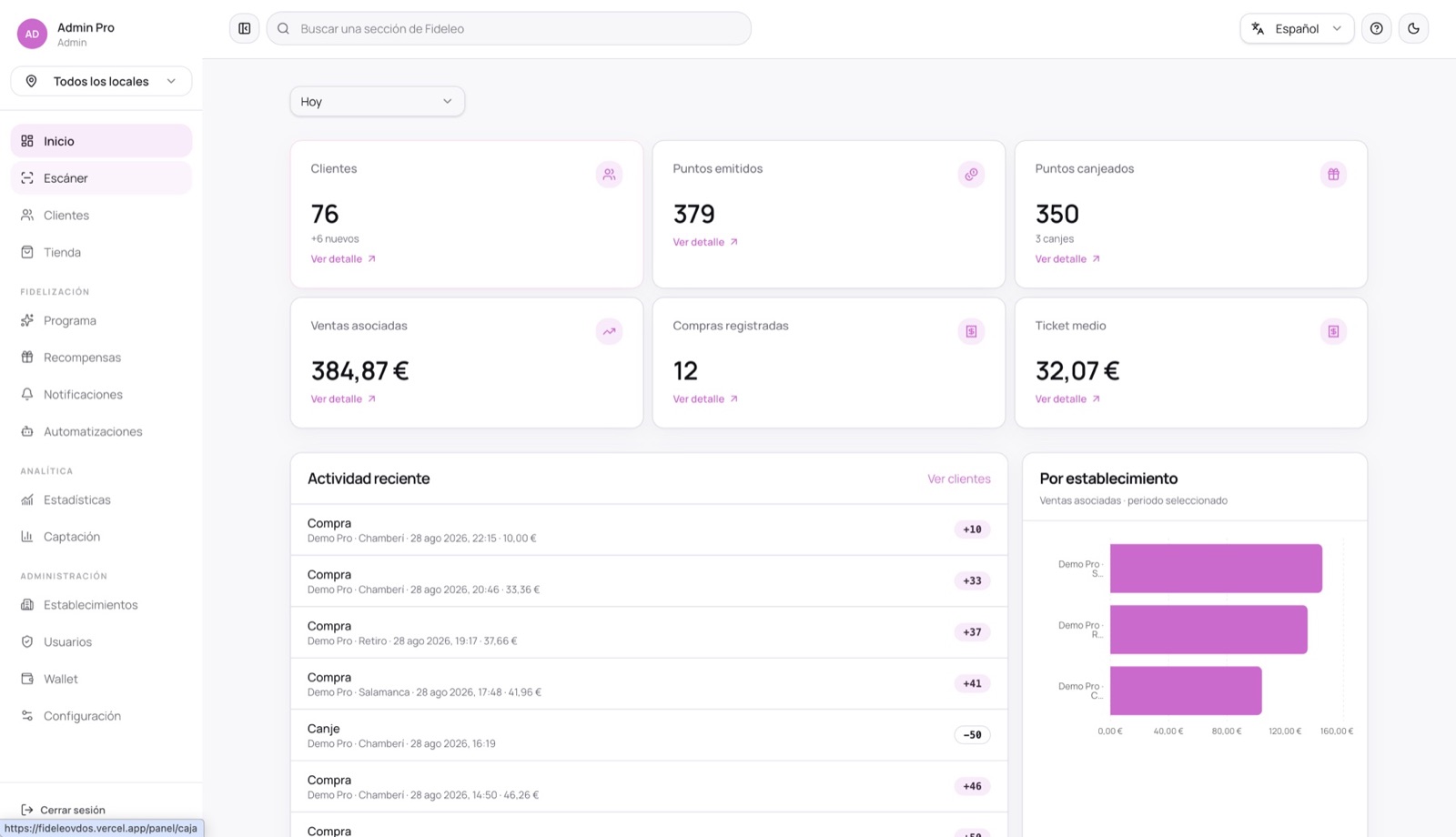 Dashboard web del backoffice Fideleo con la actividad de tres establecimientos
